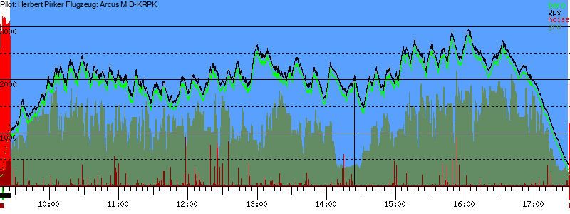 Barometer